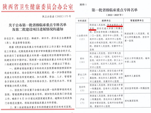 六合彩生肖心内科、麻醉手术科分别获得省级重点专科和省级重点专科建设项目