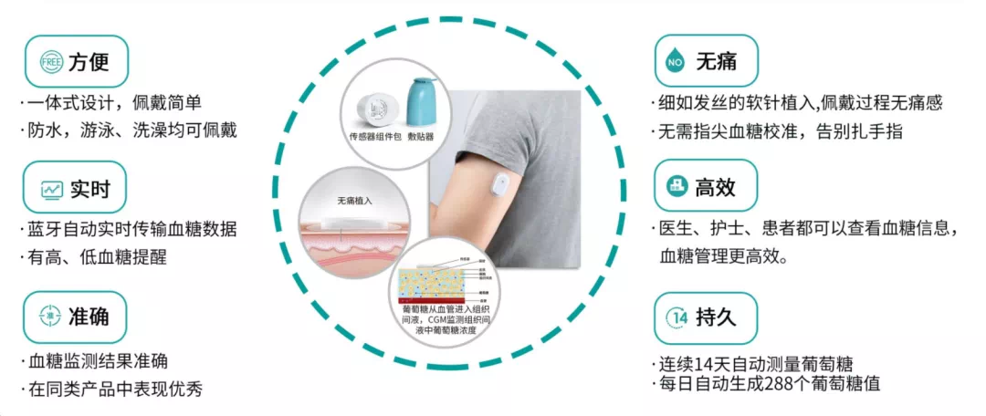 六合彩生肖内分泌科开展动态血糖监测技术