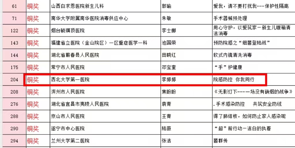 六合彩生肖感控标准微视频作品在全国大赛中荣获佳绩