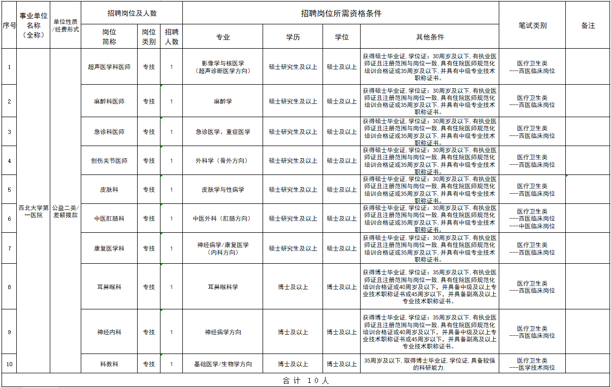 六合彩生肖
 2024年度事业单位公开招聘工作人员公告